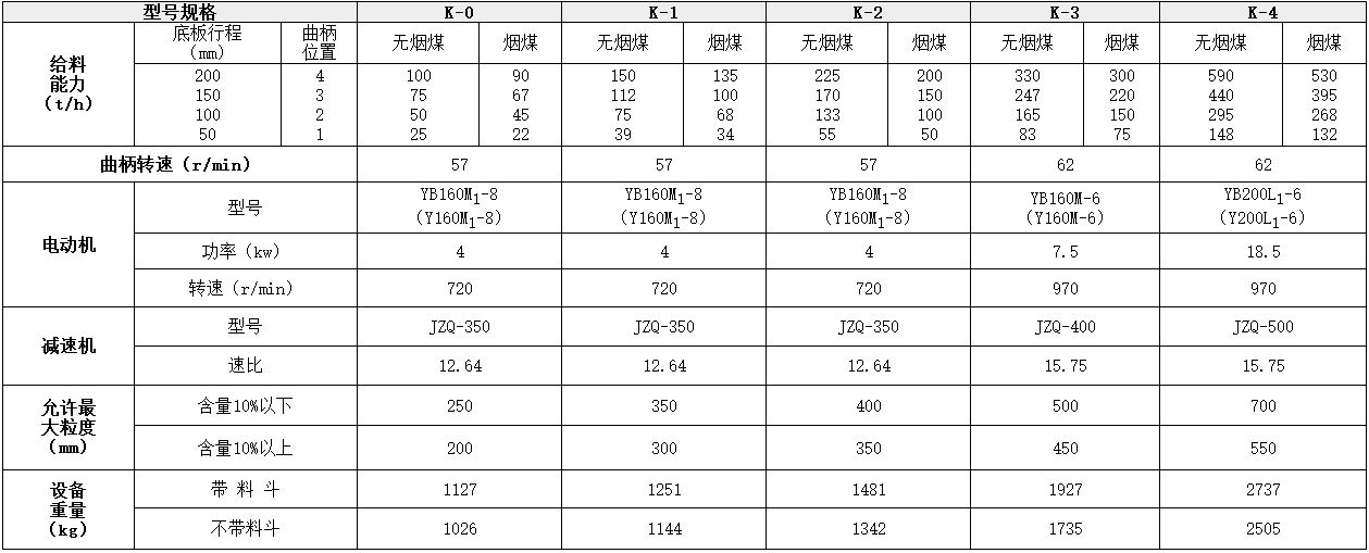 K型給煤機技術參數