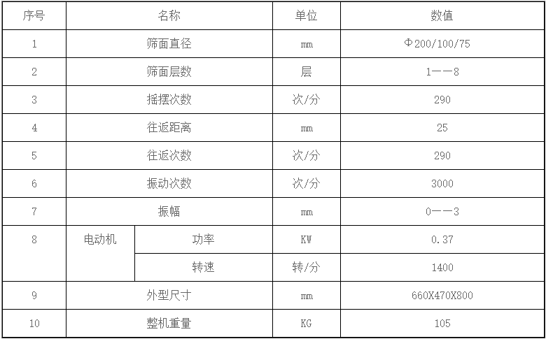 磁懸浮振動篩技術參數(shù)