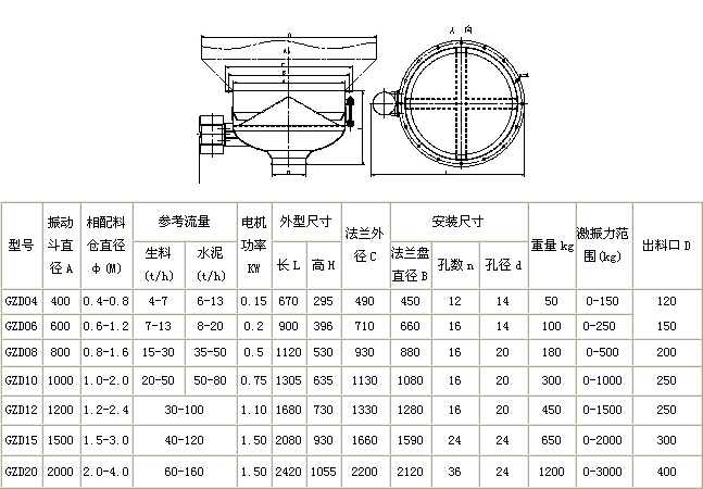 振動(dòng)料斗技術(shù)參數(shù)