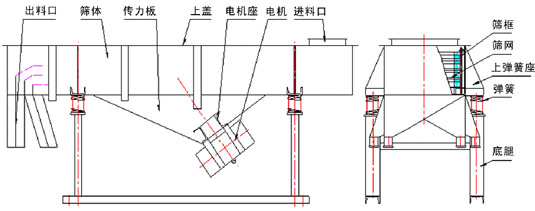 小型直線振動篩結(jié)構(gòu)圖